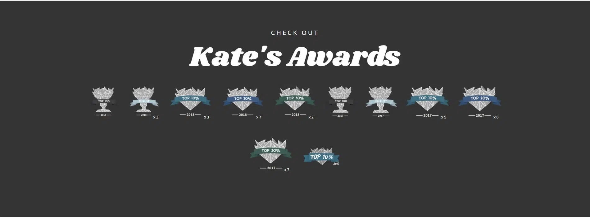 Premier Snohomish & Seattle Wedding Photographer | GSquared Weddings Photography A dark gray banner with the text Check out Kates Awards in white, displayed above a row of medal and ribbon icons showcasing Snohomish and Seattle wedding and engagement achievements across various years and categories. 47.9129° N, 122.0982° W | Serving Snohomish, Seattle , Orlando & Beyond